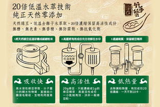 台湾 纤Q好手艺 薏仁水 红豆水 绿豆水 属台湾著名保健食品公司所推出,可搭配茶 果汁 牛奶